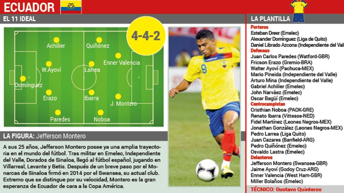 Datos de la selección de Ecuador que participa en la Copa América 2015
