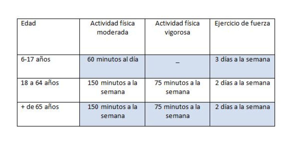 Ejercicio físico por edades