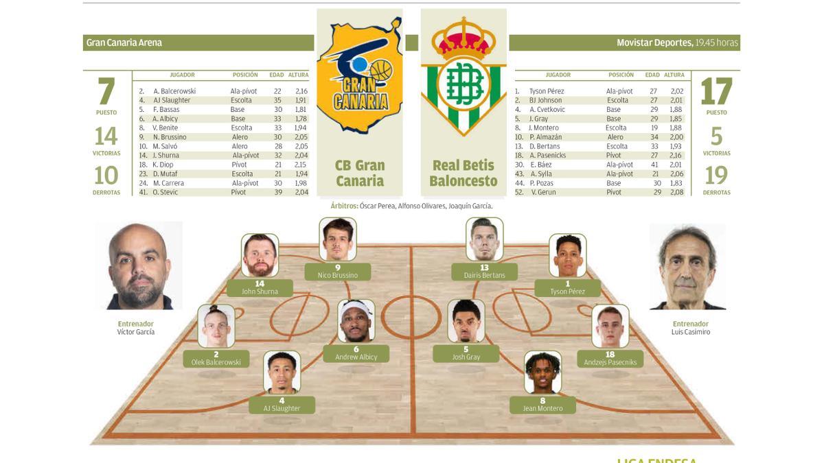 Granca - Betis