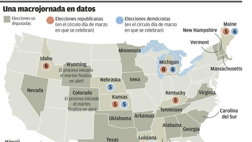 Clinton y Trump se llevan el supermartes pero sus rivales se mantienen muy vivos