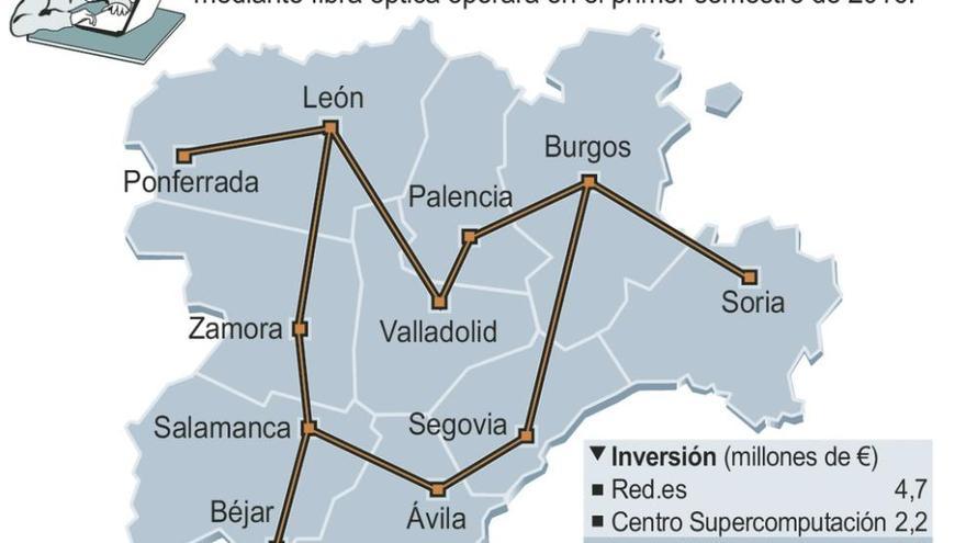 El Campus de Zamora, conectado por fibra óptica con la región por Salamanca y León