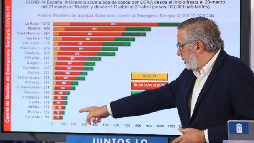 Lluis Serra explica la propuesta canaria para el desconfinamiento