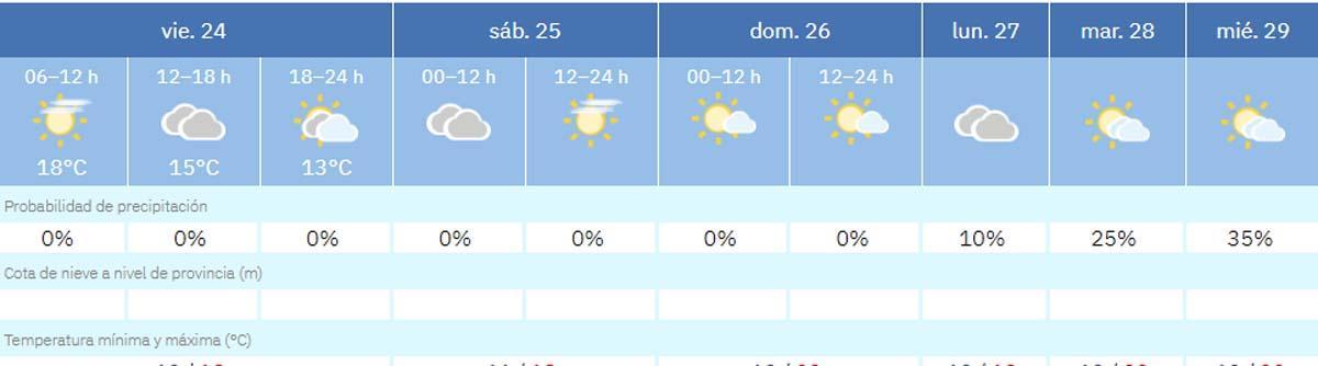 Previsión del tiempo en A Coruña, en la web de la Aemet.