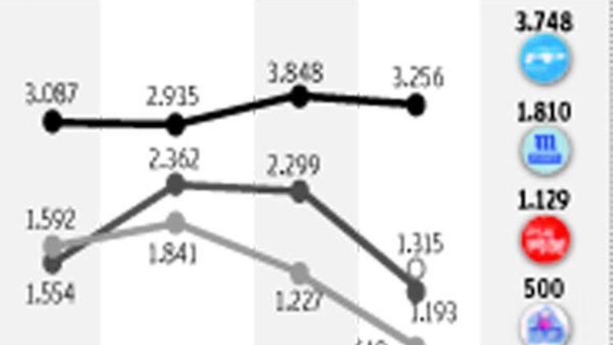 Resultados Elecciones Gallegas en Sada