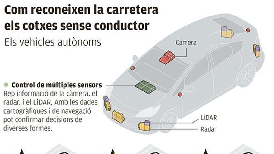 Tecnologies que manipulen i maten