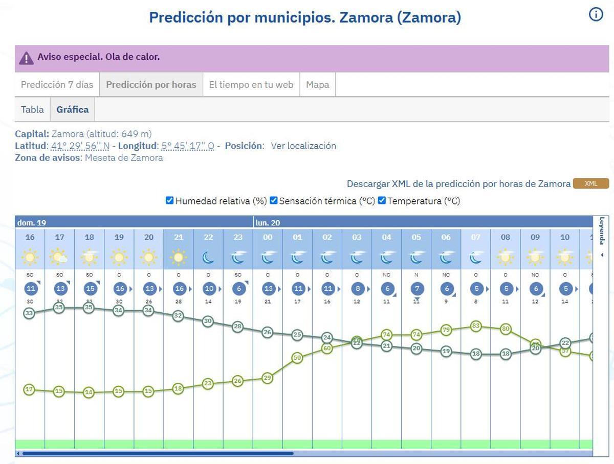 Ola de calor en Zamora: la final del Mundial se verá bajo 32 grados