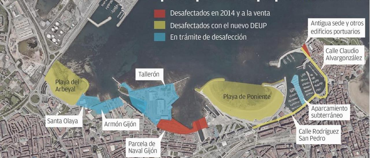 El Musel tramita la transferencia de las playas de Poniente y El Arbeyal a Costas