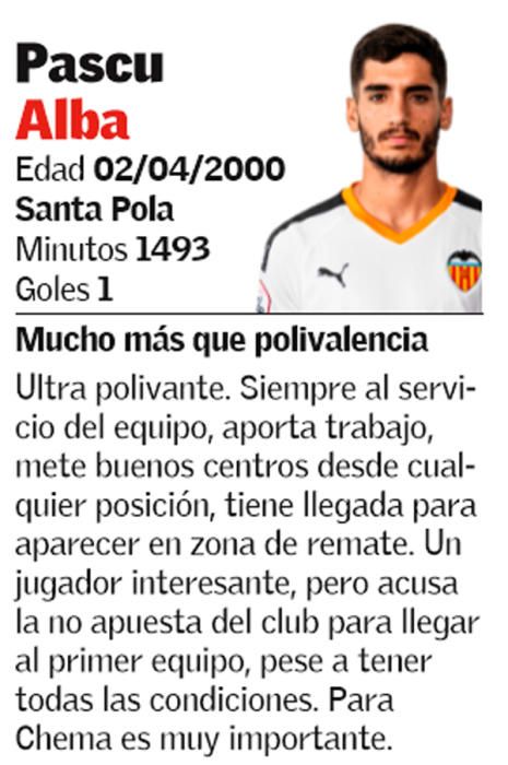 El 1x1 de la primera vuelta del Valencia Mestalla