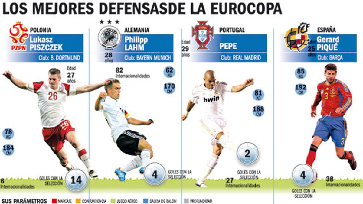 Los mejores defensas de la Euro 2012