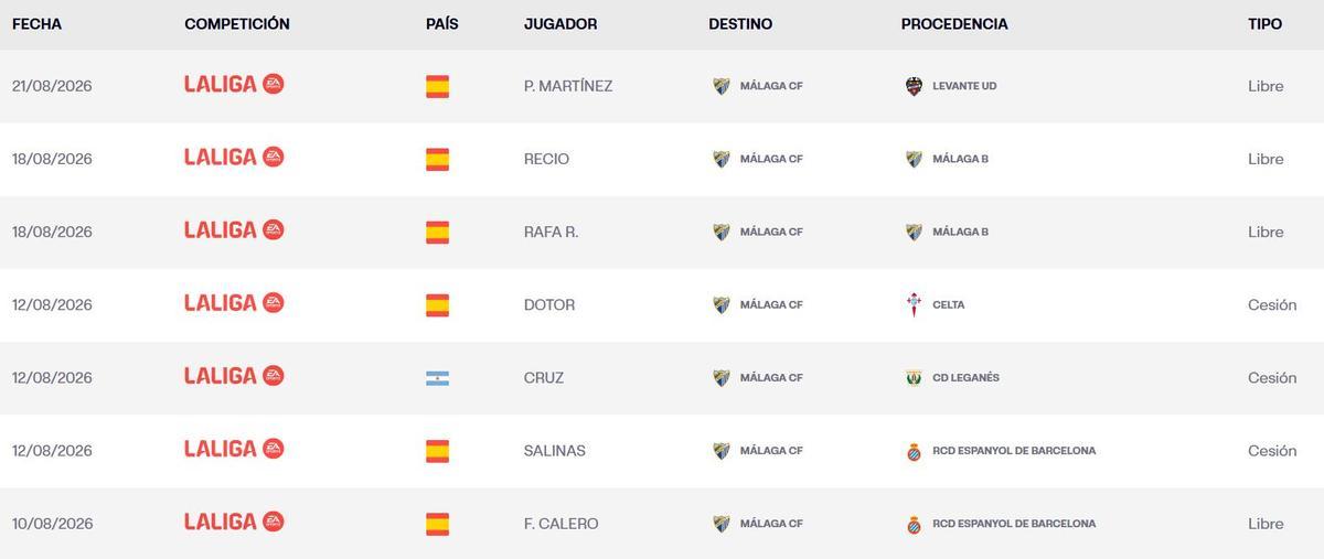 Pablo Martínez, inscrito en LaLiga