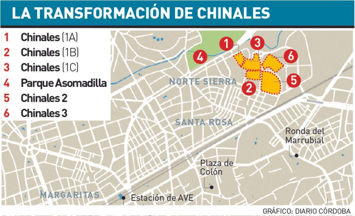 La transformación de Chinales