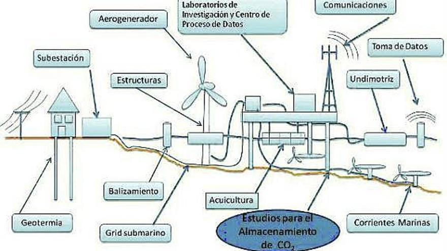 Esquema del futuro laboratorio eólico de la Universidad de Oviedo.