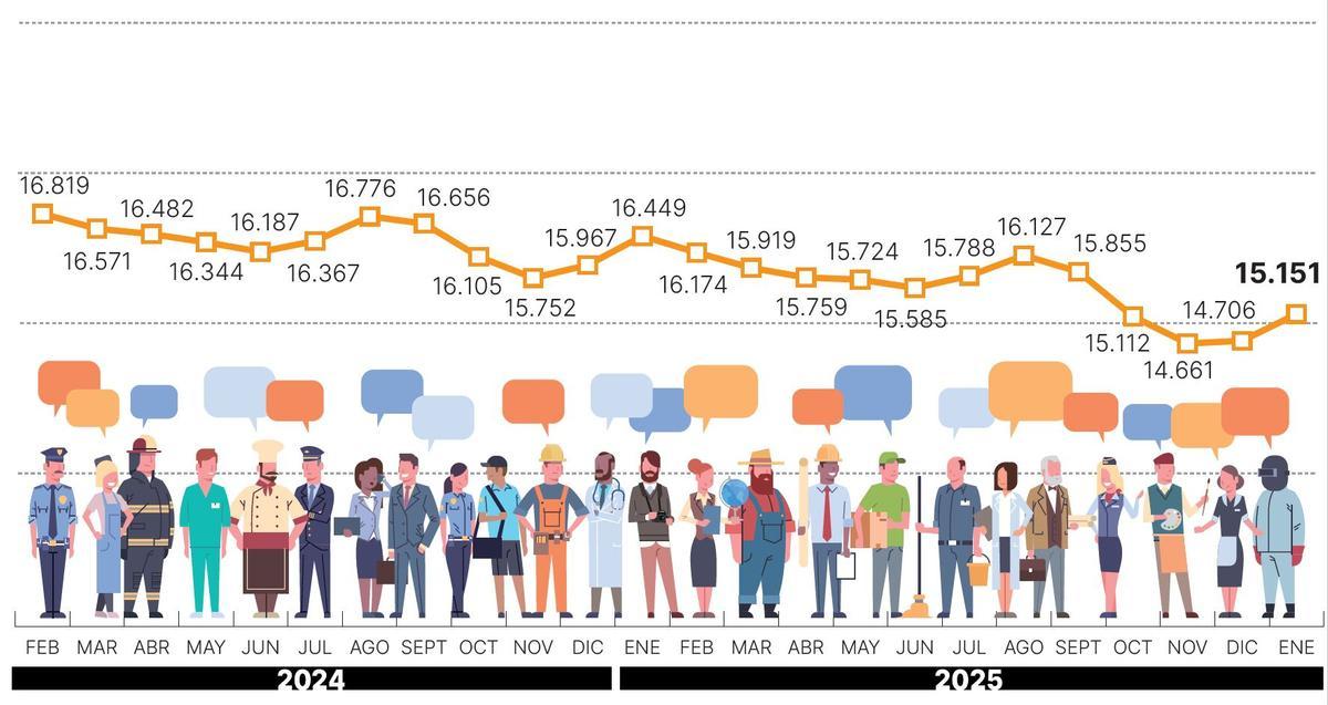 Evolución del desempleo en la comarca.