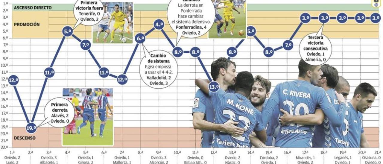 Una vuelta al alza