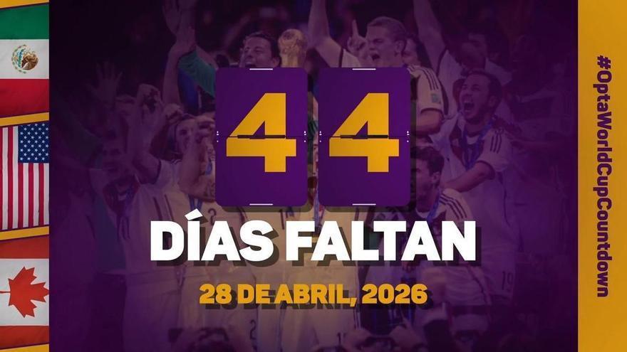 La cuenta atrás de Opta - 44 días para el Mundial