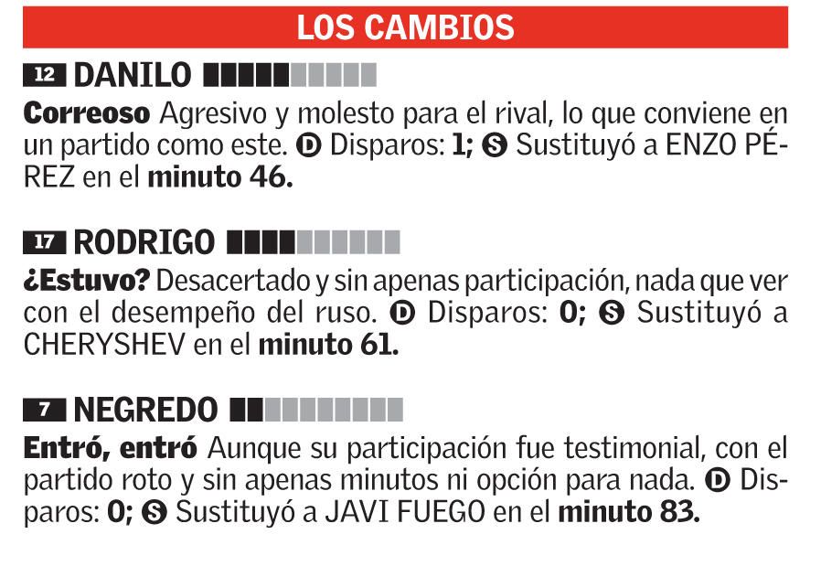 Las notas de los juagadores del Valencia frente al Atlético de Madrid