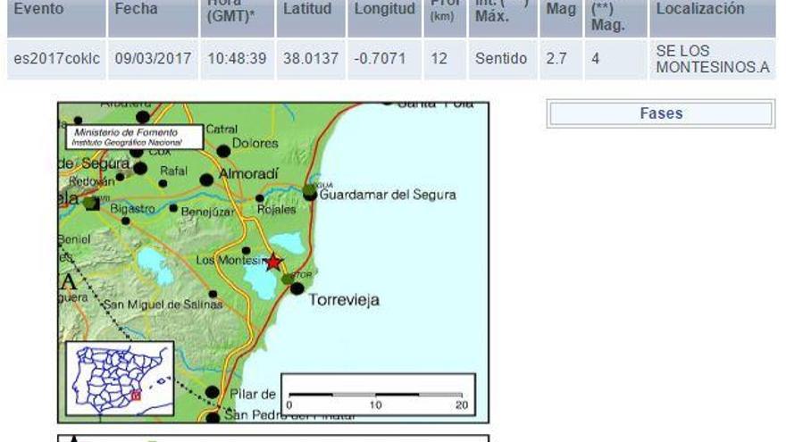 La información que ofrece el Instituto Geográfico Nacional