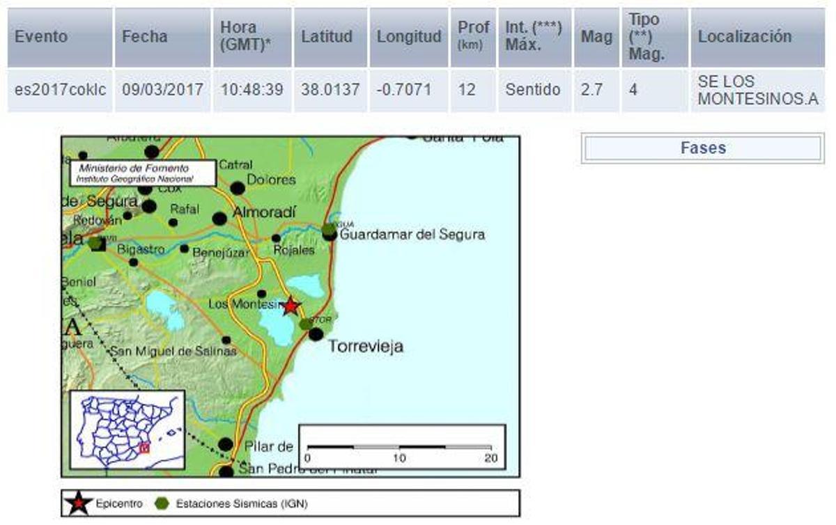 La información que ofrece el Instituto Geográfico Nacional