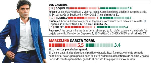 Estas son las notas del Valencia CF