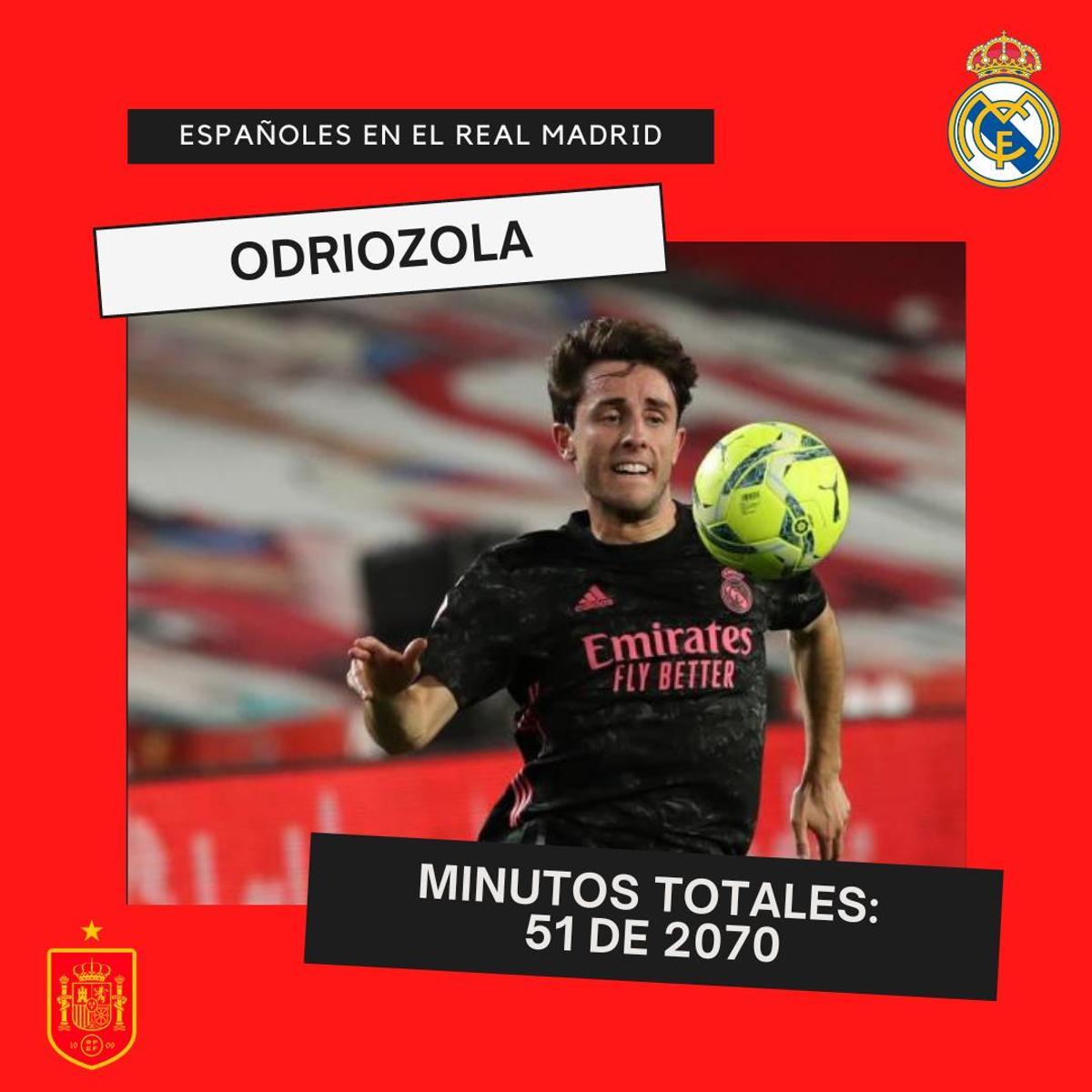 ¿Tenía razón Luis Enrique? Los pésimos números de los españoles del Real Madrid