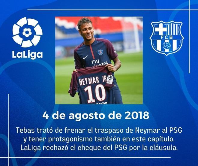 En un principio LaLiga rechazó el cheque del brasileño asegurando que el PSG rompía las normas del mercado. No pudo evitarlo.