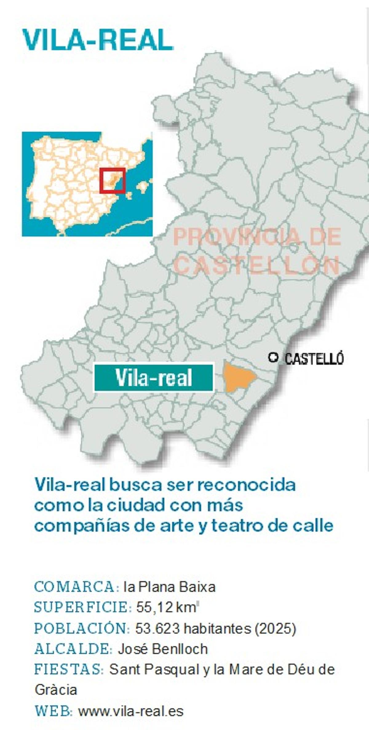 Vila-real.