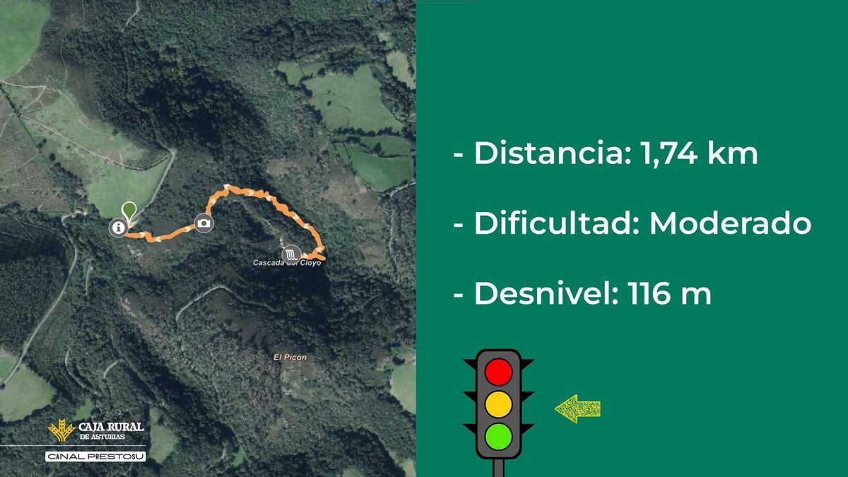 Ruta circular Cascada del Cioyo
