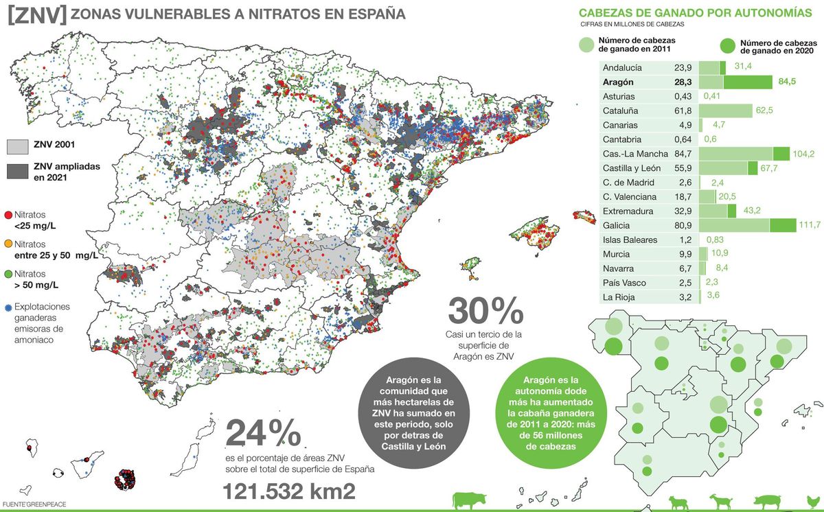 Gráfico con las Zonas Vulnerables a Nitratos en España, donde se aprecia una clara masificación en la zona de la Franja.