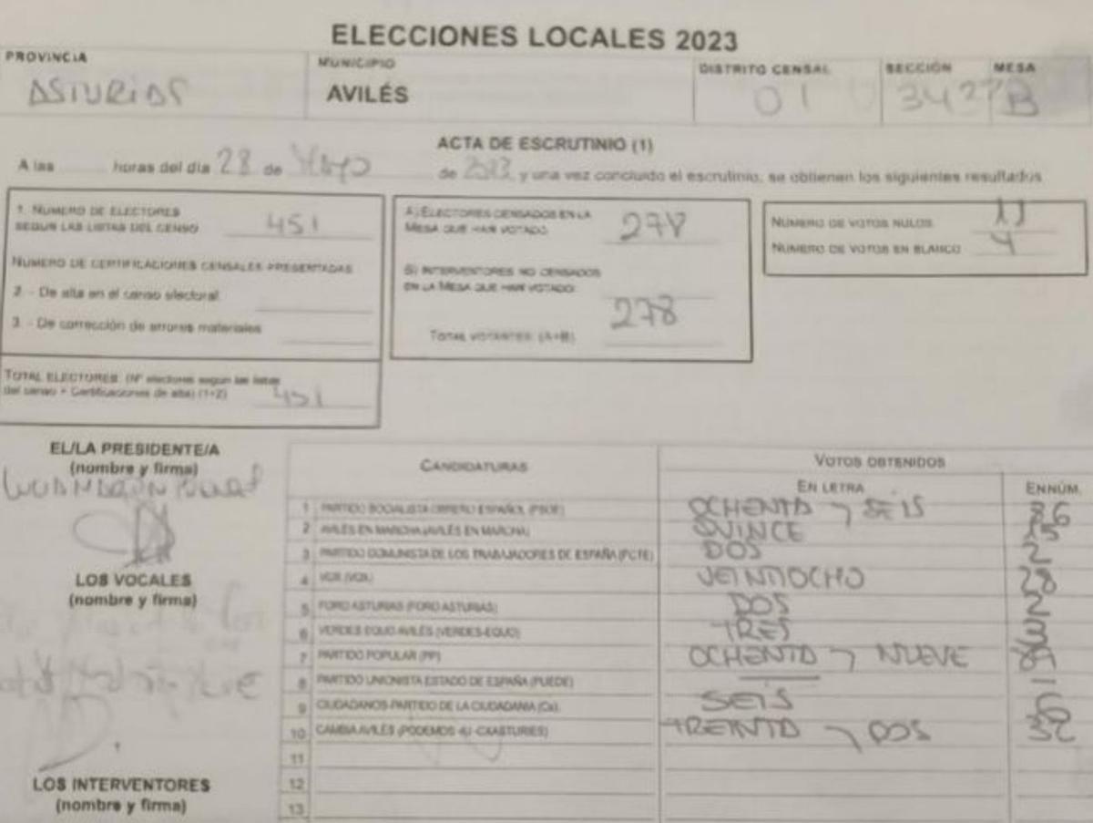 El acta electoral que ha aportado Cambia Avilés de la mesa electoral 34 B (colegio Sabugo) en la que consta la asignación de  32 ediles a la  formación.