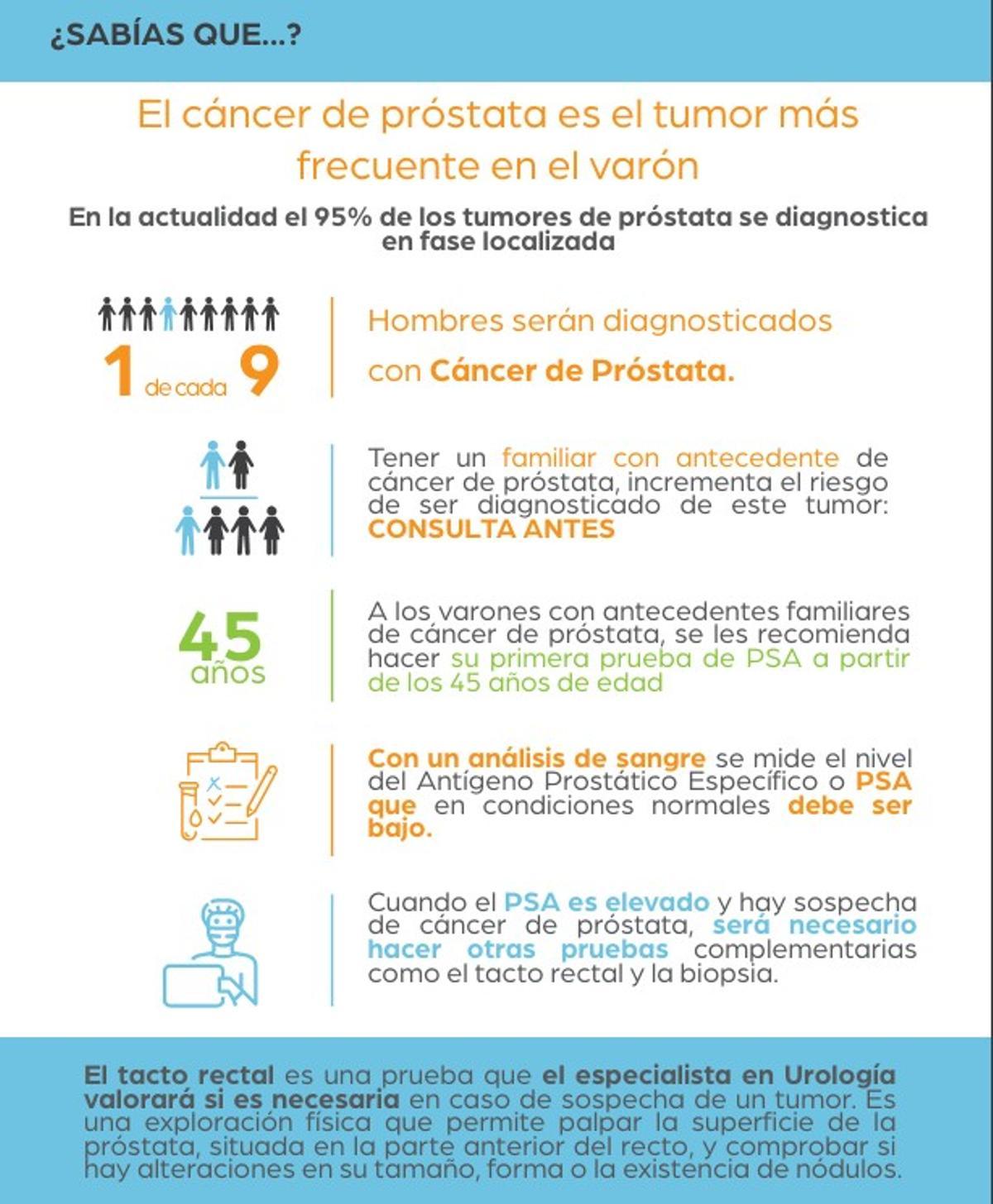 Cartel informativo sobre el cáncer de protástata elaborado por La Paz.