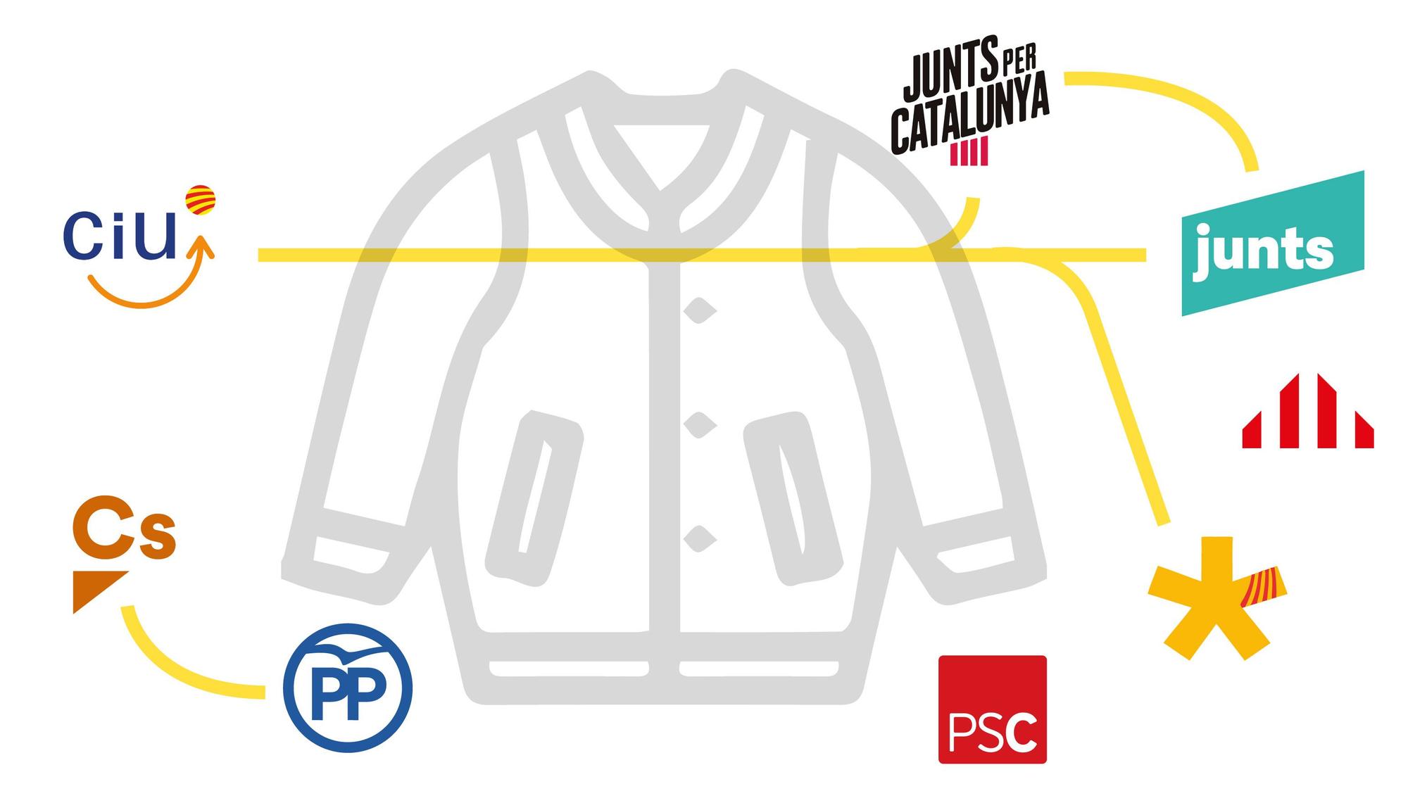 Cambios de chaqueta partidos elecciones catalanas