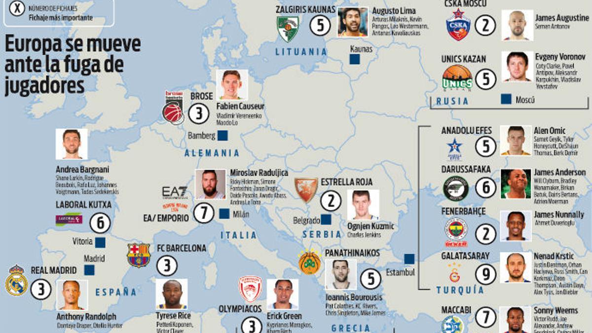 El mapa de los fichajes del baloncesto en Europa
