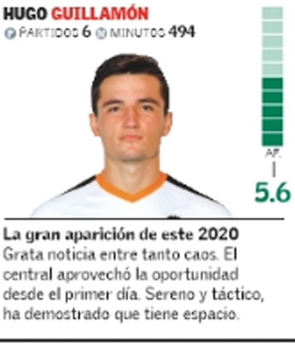 Estas son las notas del Valencia CF 20-21