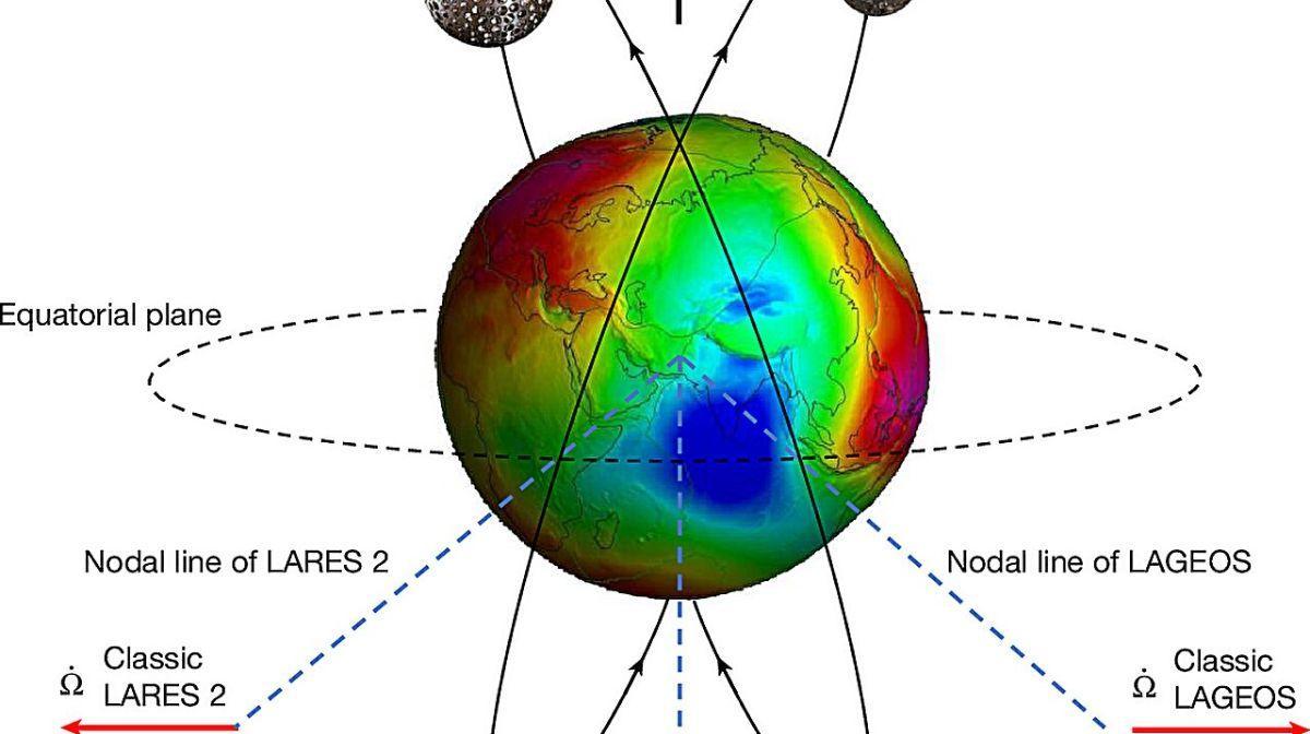 Recreación artística del experimento espacial LARES-2–LAGEOS para probar la relatividad general y el arrastre de marcos.