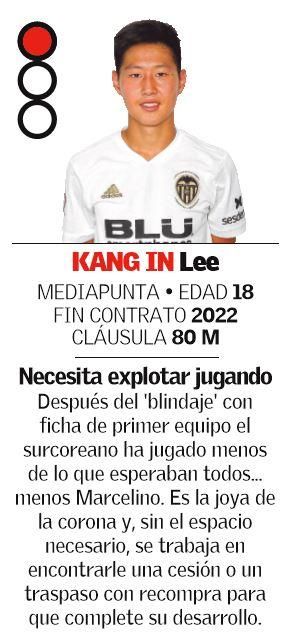 CENTROCAMPISTAS: el Valencia CF 19/20, en marcha