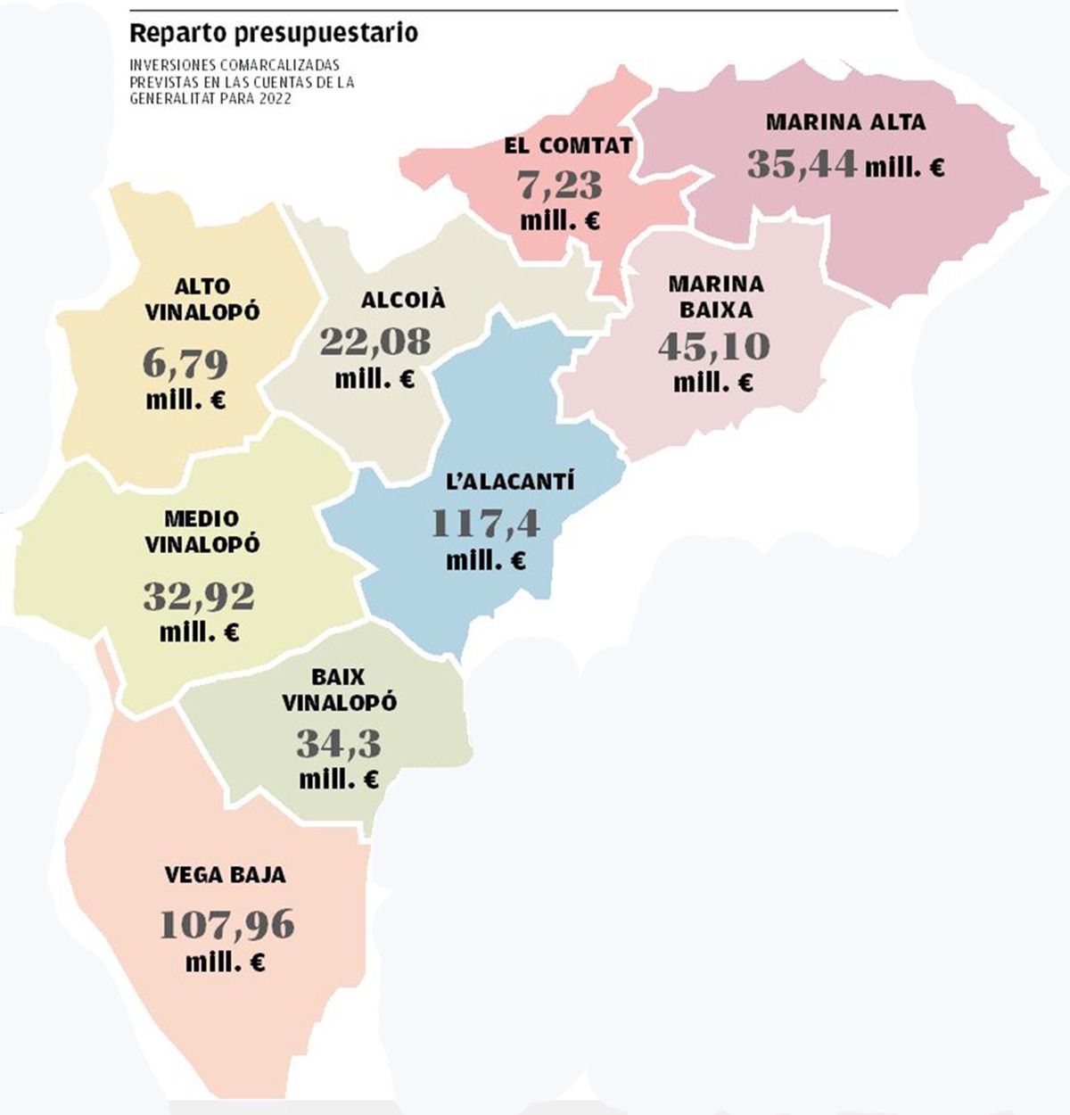 Reparto presupuestario en la provincia de Alicante