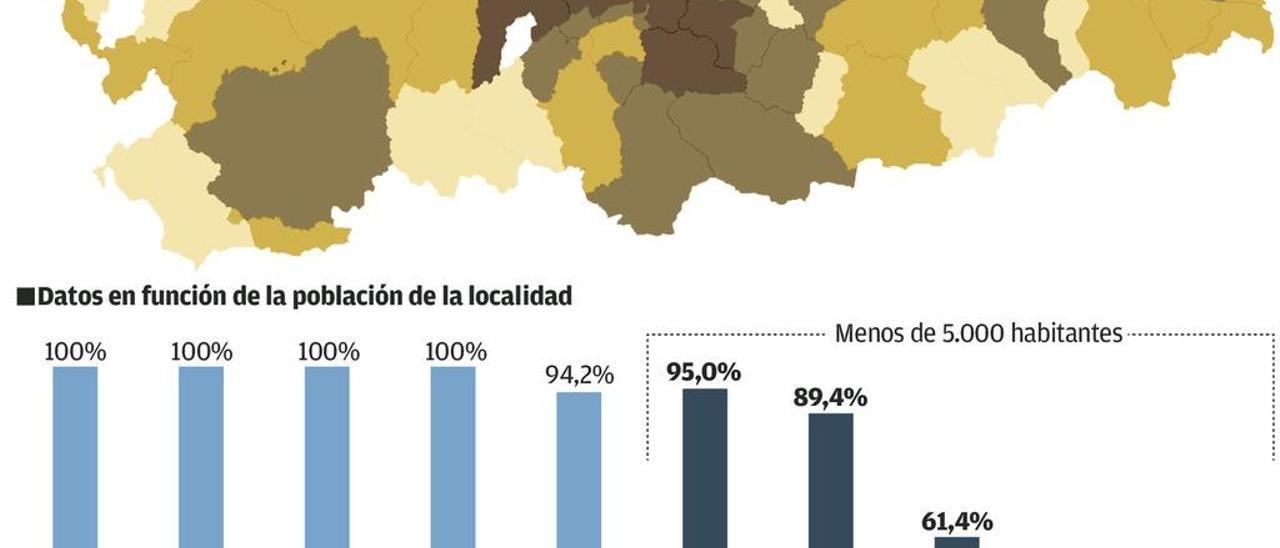 Las telefónicas, obligadas a dar banda ancha a 120.000 asturianos antes de 2020