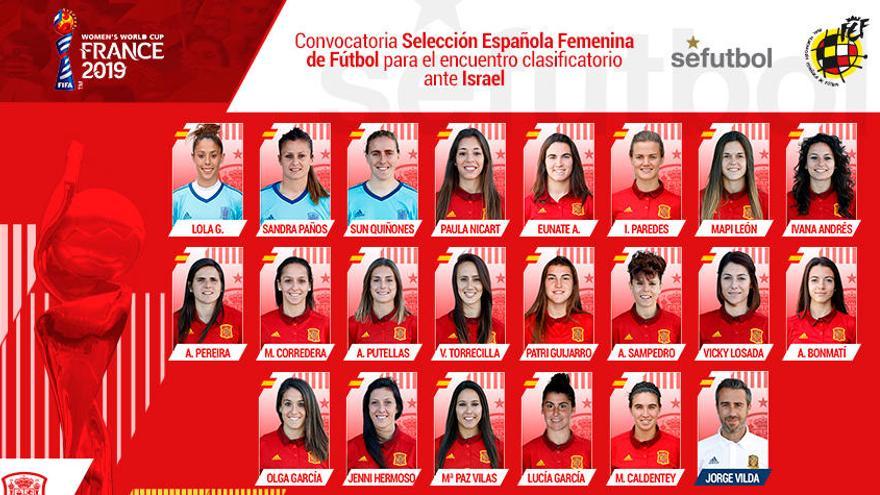 Convocatoria de la selección española