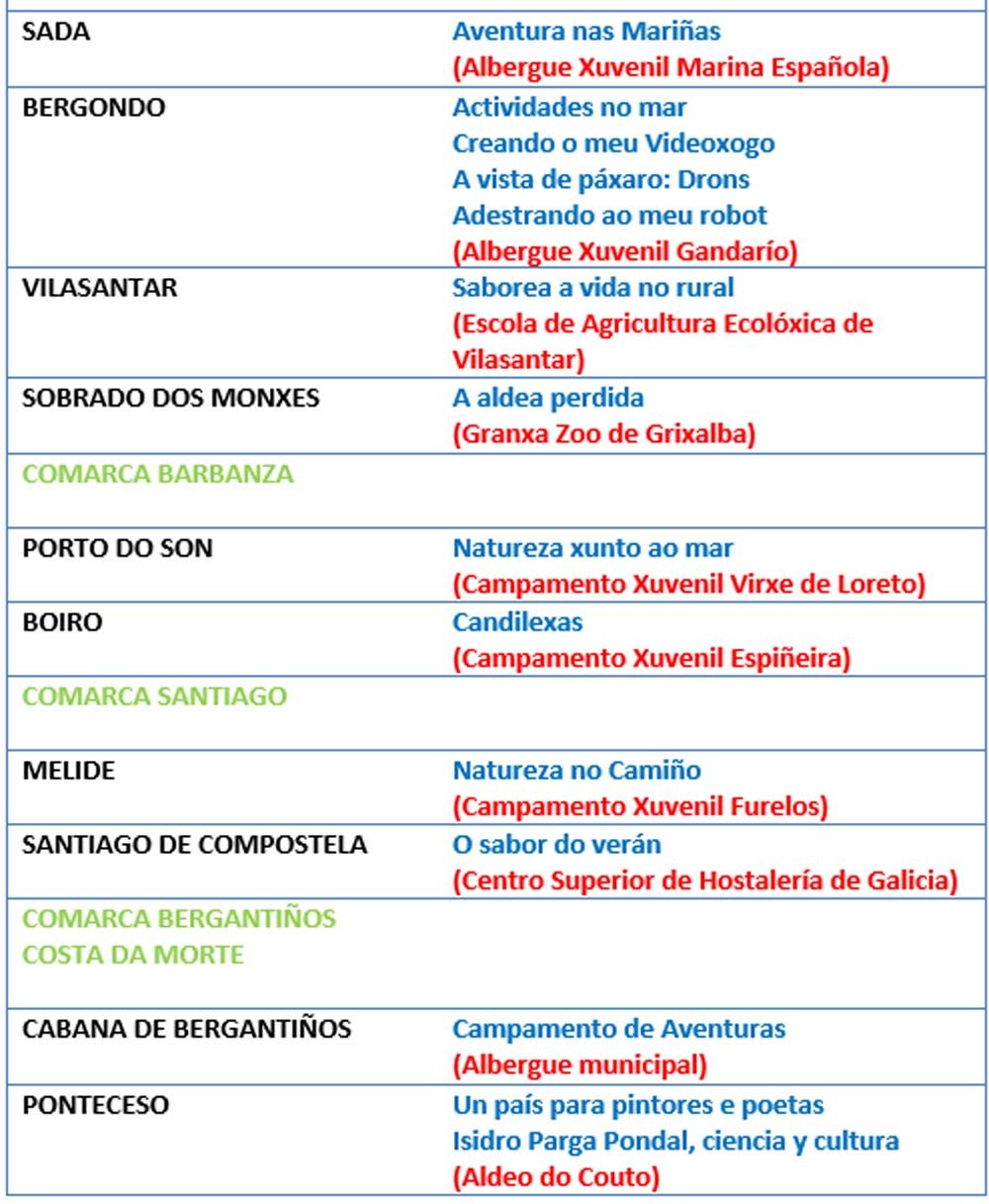 Campamentos de verano 2021 de la Xunta en la provincia de A Coruña.