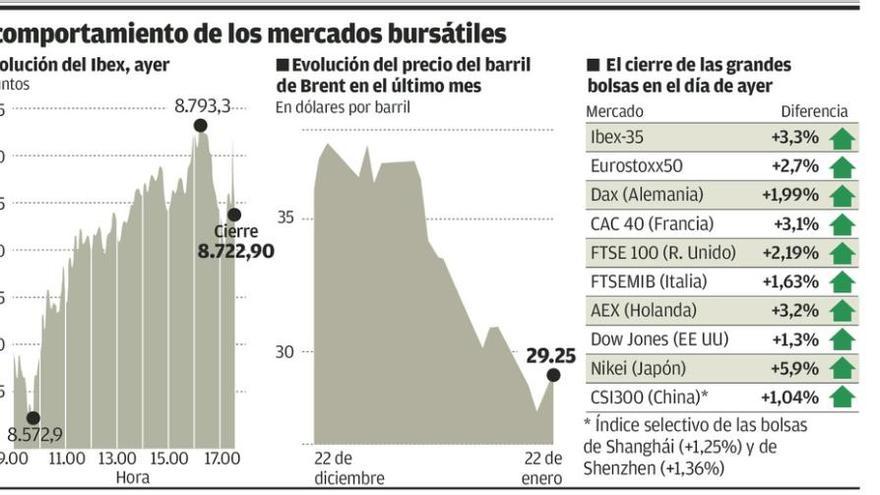 Subidón bursátil con el &quot;efecto Draghi&quot;