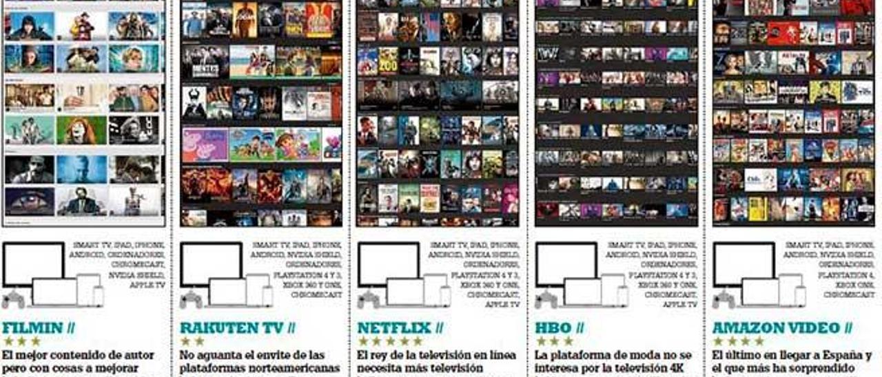 ¿Qué plataforma elegir?