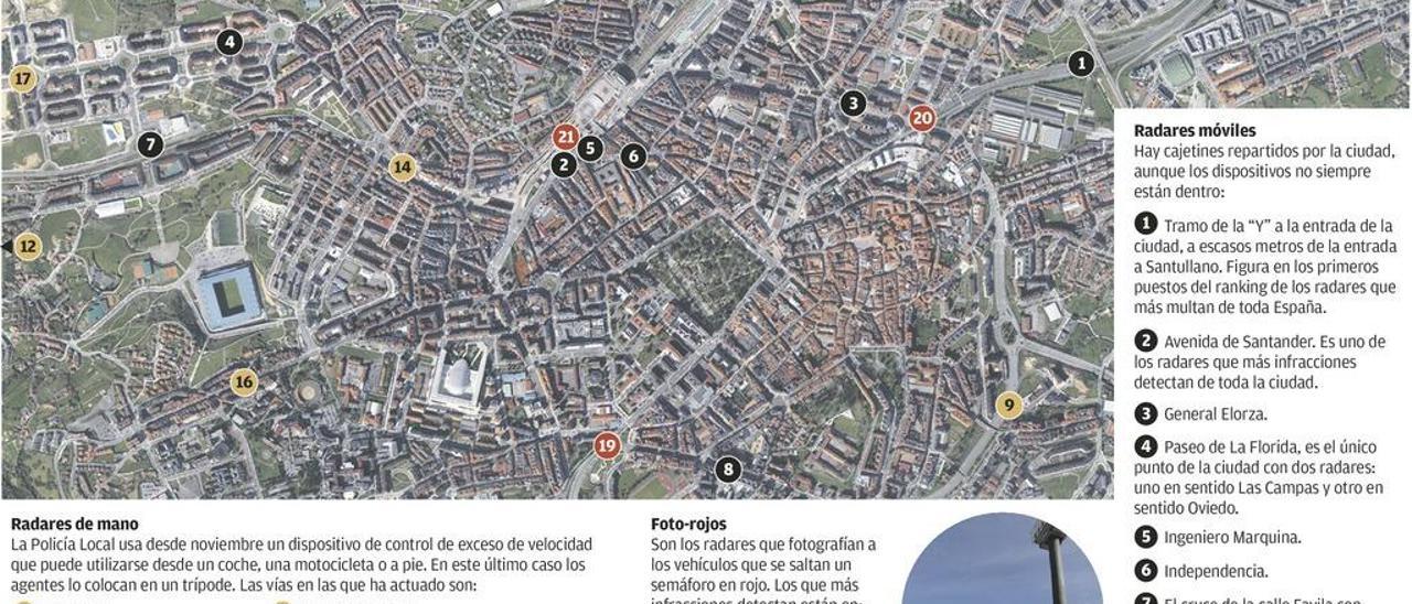 El radar de la &quot;Y&quot; y la avenida de Santander, entre los que más multan de todo el país