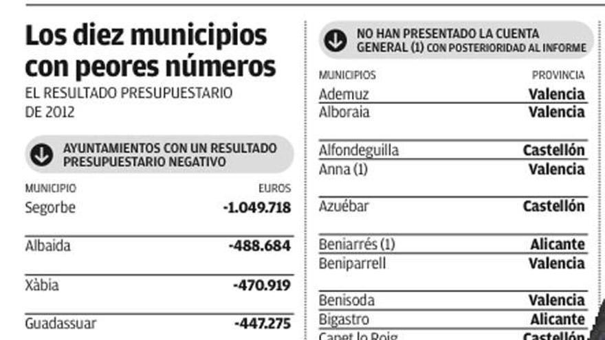 Los ayuntamientos respiran a costa de subir impuestos y hundir la inversión un 46 %