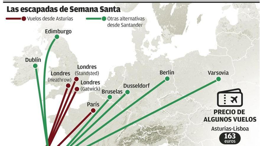 Londres por 108 euros, la escapada en avión más barata para la Semana Santa