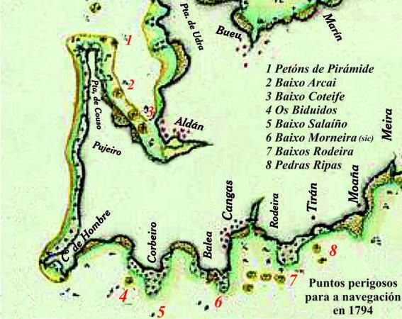 Baixos perigosos para a navegación en 1794.