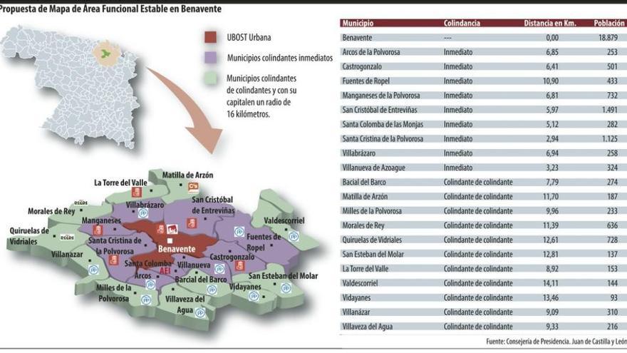 La Junta prepara el decreto para declarar el área funcional estable de Benavente