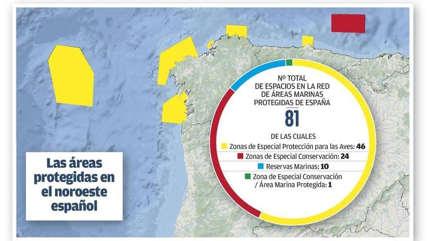 Armadores gallegos denuncian que las áreas marinas protegidas agravan la sobrepesca