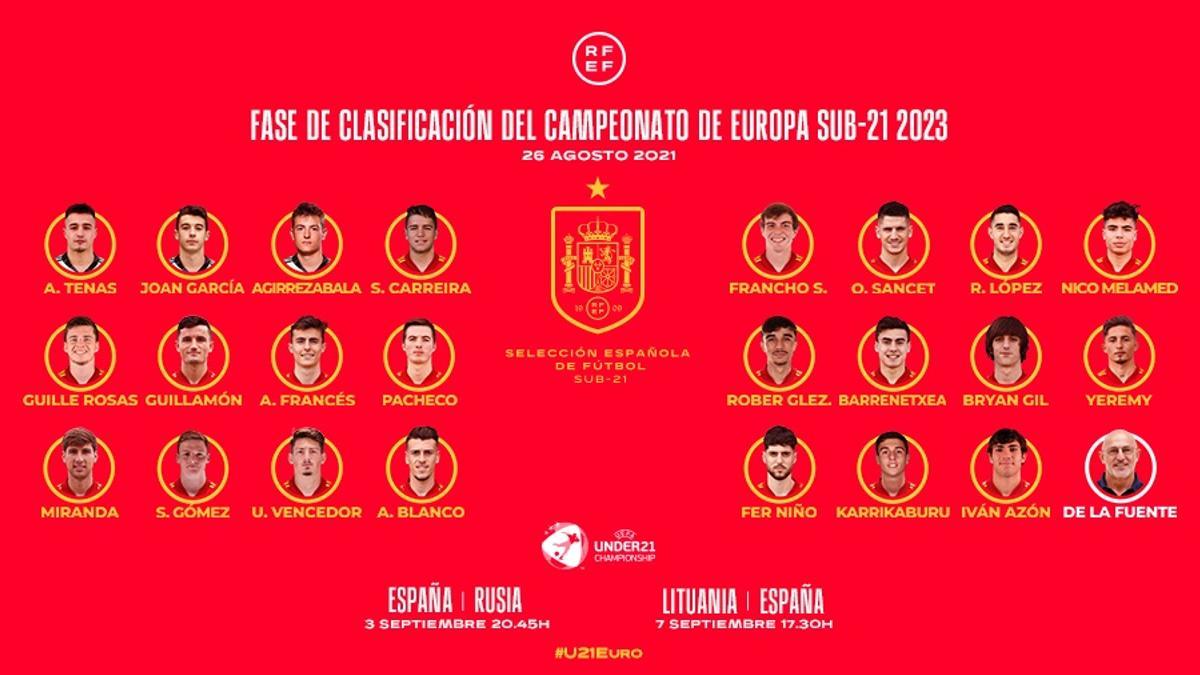 Convocatoria de Luis de la Fuente para la selección sub-21.