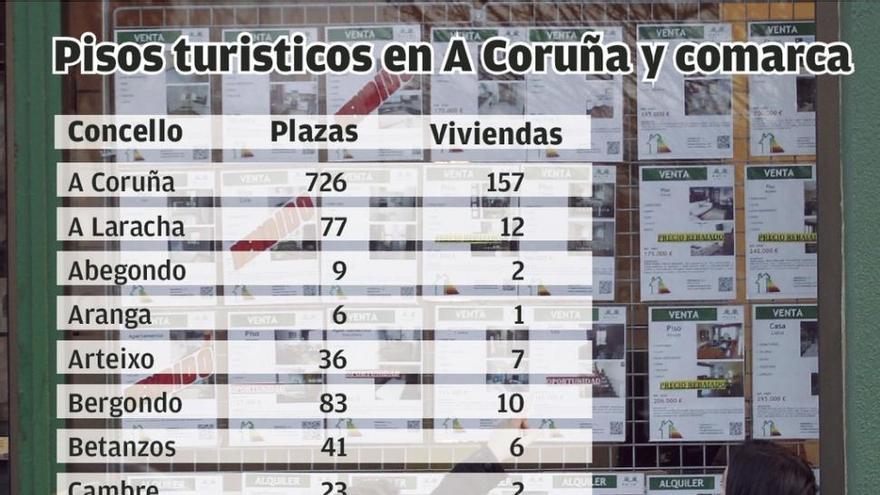 A Coruña y su área ofertan más de 1.700 plazas en pisos turísticos