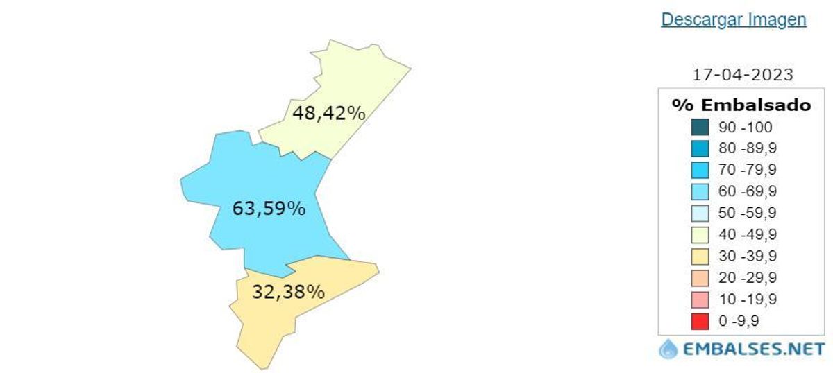 Porcentaje de agua embalsada en las tres provincias de la Comunidad Valenciana.